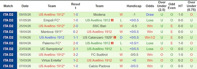 Nhận định, soi kèo Catanzaro vs Avellino, 2h00 ngày 13/5 - Serie B - Ảnh 2