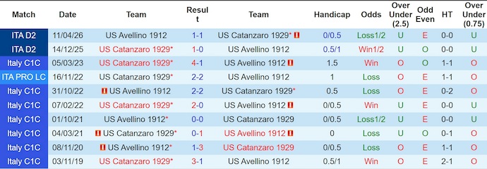 Nhận định, soi kèo Catanzaro vs Avellino, 2h00 ngày 13/5 - Serie B - Ảnh 3