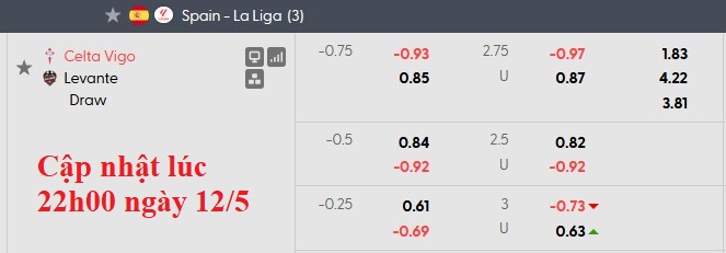 Nhận định, soi kèo Celta Vigo vs Levante, 0h00 ngày 13/5: Chuyến đi bão táp - Ảnh 7