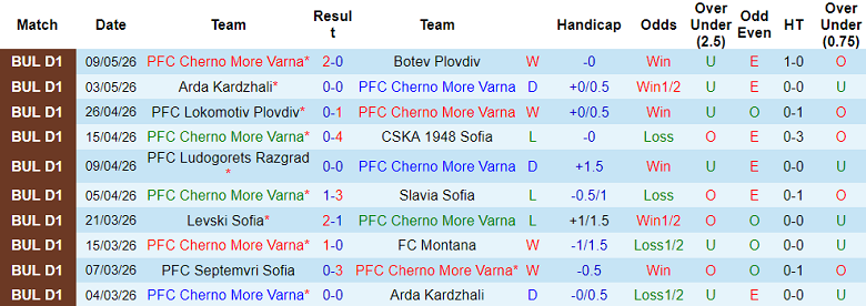 Nhận định soi kèo Cherno More vs Lokomotiv Plovdiv, 21h45 ngày 12/5: Chung kết - Ảnh 1