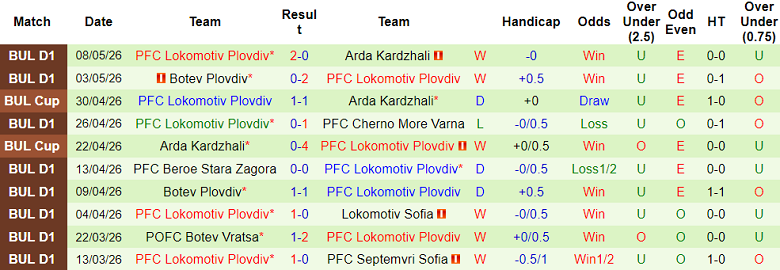 Nhận định soi kèo Cherno More vs Lokomotiv Plovdiv, 21h45 ngày 12/5: Chung kết - Ảnh 2