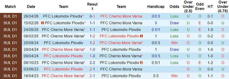 Nhận định soi kèo Cherno More vs Lokomotiv Plovdiv, 21h45 ngày 12/5: Chung kết - Ảnh 3