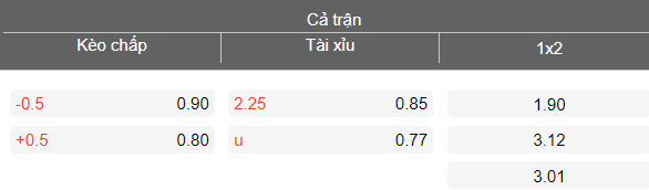 Nhận định soi kèo Cherno More vs Lokomotiv Plovdiv, 21h45 ngày 12/5: Chung kết - Ảnh 4