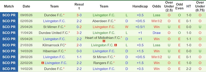 Nhận định, soi kèo Dundee United vs Livingston, 1h45 ngày 13/5: Khẳng định vị thế - Ảnh 2