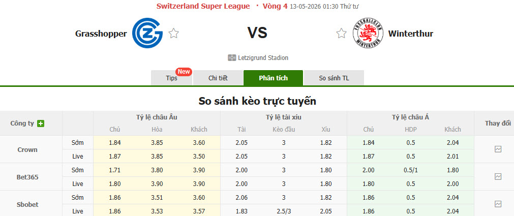 Nhận định, soi kèo Grasshopper vs Winterthur, 01h30 ngày 13/5: Phân chia thứ hạng - Ảnh 1