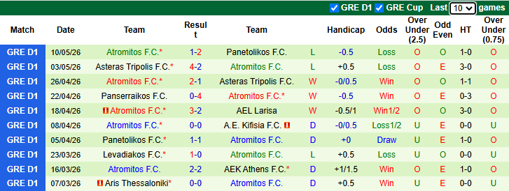 Nhận định, soi kèo Kifisia vs Atromitos, 23h00 ngày 12/5: San bằng khoảng cách - Ảnh 3