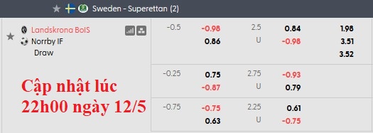 Nhận định, soi kèo Landskrona BoIS vs Norrby, 0h00 ngày 13/5: Lại hòa - Ảnh 6