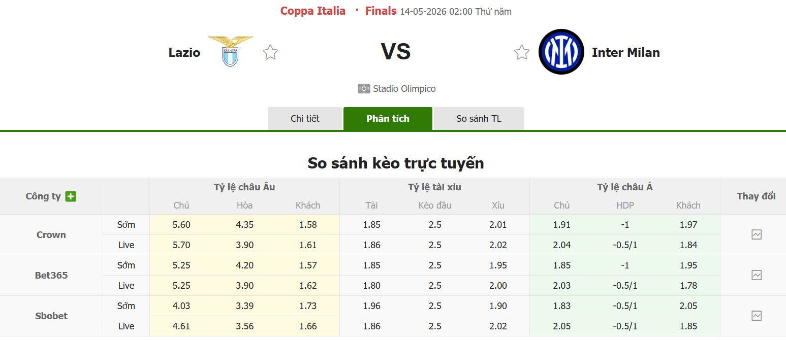 Nhận định, soi kèo Lazio vs Inter Milan, 02h00 ngày 14/5: Hướng tới cúp đúp - Ảnh 2