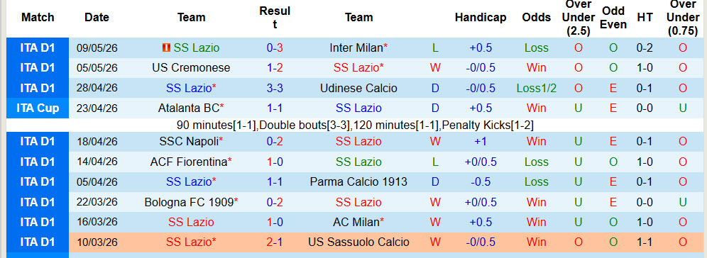 Nhận định, soi kèo Lazio vs Inter Milan, 02h00 ngày 14/5: Hướng tới cúp đúp - Ảnh 3
