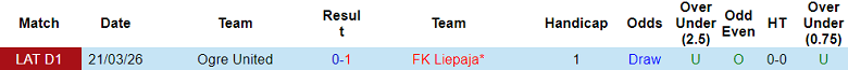 Nhận định soi kèo Liepaja vs Ogre United, 22h00 ngày 12/5: Tìm lại niềm vui - Ảnh 3
