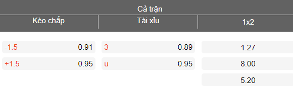Nhận định soi kèo Liepaja vs Ogre United, 22h00 ngày 12/5: Tìm lại niềm vui - Ảnh 4