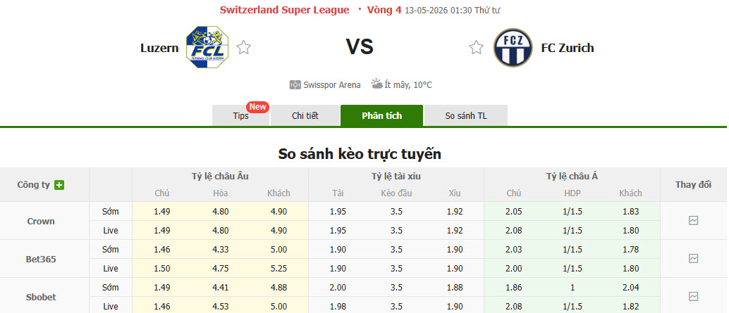 Nhận định, soi kèo Luzern vs Zurich, 01h30 ngày 13/5: Bữa tiệc bàn thắng - Ảnh 1