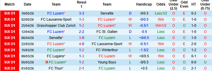 Nhận định, soi kèo Luzern vs Zurich, 01h30 ngày 13/5: Bữa tiệc bàn thắng - Ảnh 2