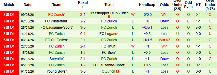 Nhận định, soi kèo Luzern vs Zurich, 01h30 ngày 13/5: Bữa tiệc bàn thắng - Ảnh 3