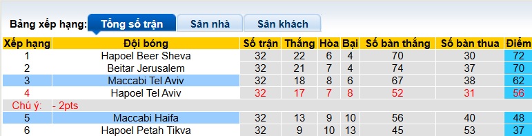 Nhận định, soi kèo Maccabi Tel Aviv vs Maccabi Haifa, 00h30 ngày 13/5: Bệ phóng sân nhà - Ảnh 1
