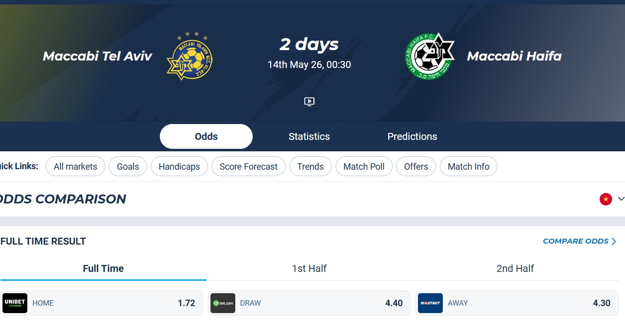 Nhận định, soi kèo Maccabi Tel Aviv vs Maccabi Haifa, 00h30 ngày 13/5: Bệ phóng sân nhà - Ảnh 5
