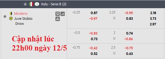 Nhận định, soi kèo Modena vs Juve Stabia, 23h45 ngày 12/5: Căng như dây đàn - Ảnh 6