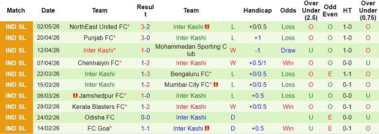 Nhận định soi kèo Mohun Bagan vs Inter Kashi, 21h00 ngày 12/5: ‘Cày’ hiệu số - Ảnh 2