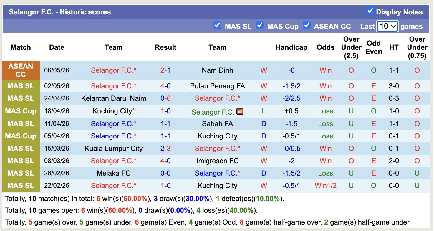 Nhận định, soi kèo Nam Định vs Selangor, 17h30 ngày 13/5: Mệnh lệnh phải thắng - Ảnh 3