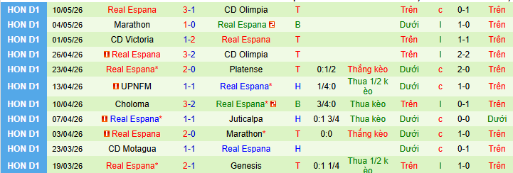 Nhận định, soi kèo Olimpia vs Real Espana - Ảnh 2