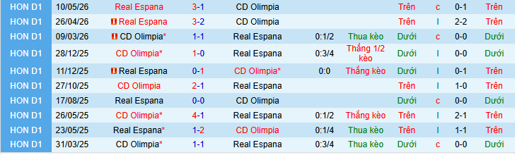 Nhận định, soi kèo Olimpia vs Real Espana - Ảnh 3