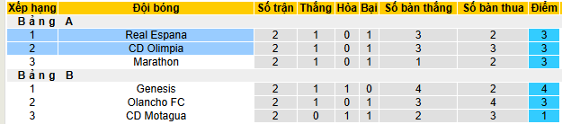 Nhận định, soi kèo Olimpia vs Real Espana - Ảnh 4