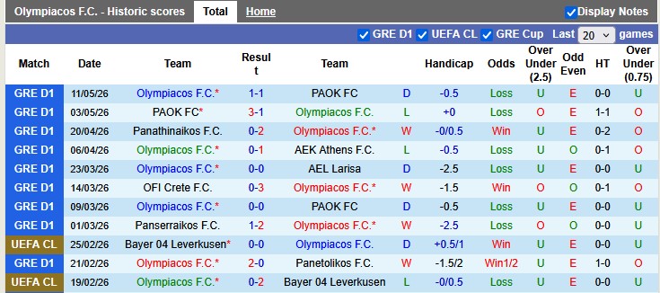 Nhận định, soi kèo Olympiacos vs Panathinaikos, 23h30 ngày 13/5: Bước ngoặt - Ảnh 1