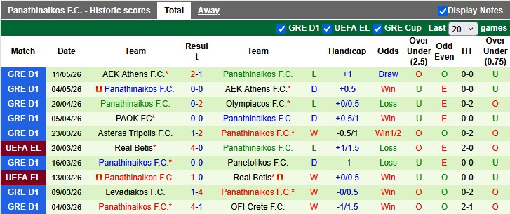 Nhận định, soi kèo Olympiacos vs Panathinaikos, 23h30 ngày 13/5: Bước ngoặt - Ảnh 2