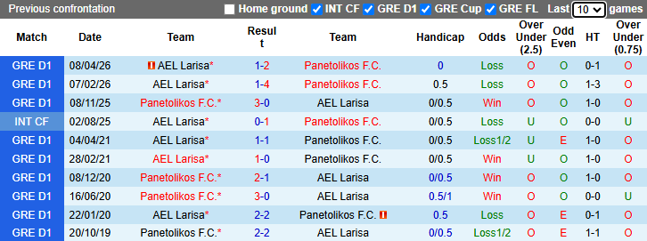 Nhận định, soi kèo Panetolikos vs AEL Larisa, 23h00 ngày 12/5: Khó có bất ngờ - Ảnh 4