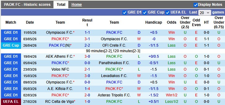 Nhận định, soi kèo PAOK vs AEK Athens, 23h30 ngày 13/5: Tân vương xả hơi - Ảnh 1