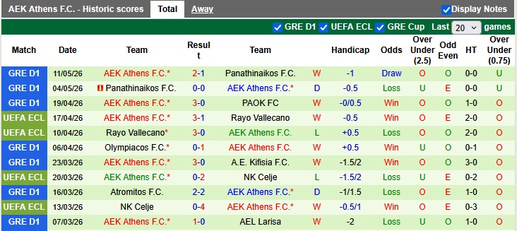 Nhận định, soi kèo PAOK vs AEK Athens, 23h30 ngày 13/5: Tân vương xả hơi - Ảnh 2