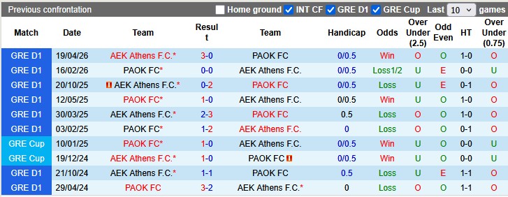 Nhận định, soi kèo PAOK vs AEK Athens, 23h30 ngày 13/5: Tân vương xả hơi - Ảnh 3