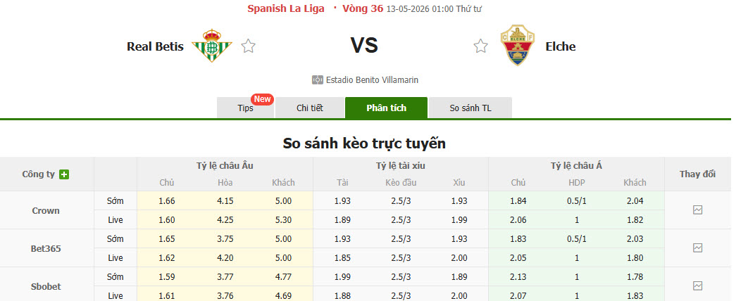 Nhận định, soi kèo Real Betis vs Elche, 01h00 ngày 13/5: Cánh cửa mở rộng - Ảnh 1