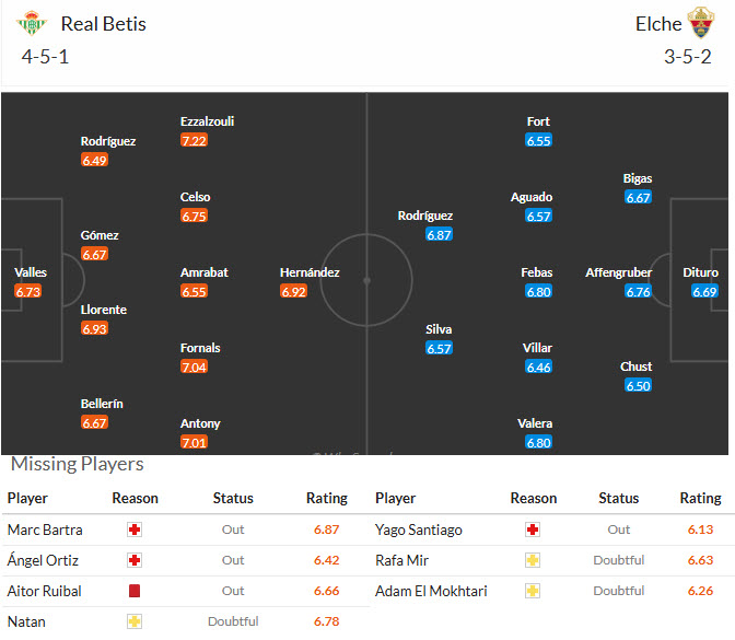 Nhận định, soi kèo Real Betis vs Elche, 01h00 ngày 13/5: Cánh cửa mở rộng - Ảnh 5