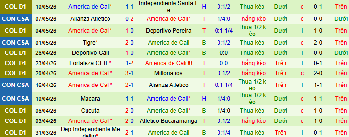 Nhận định, soi kèo Santa Fe vs America Cali - Ảnh 2