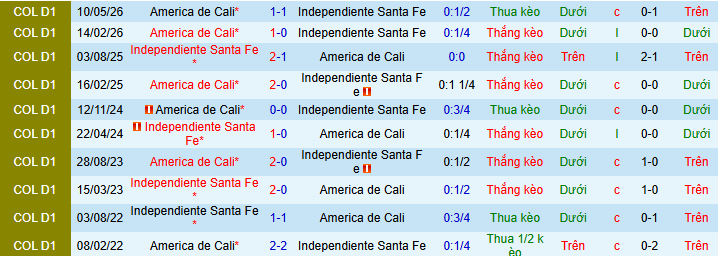 Nhận định, soi kèo Santa Fe vs America Cali - Ảnh 3