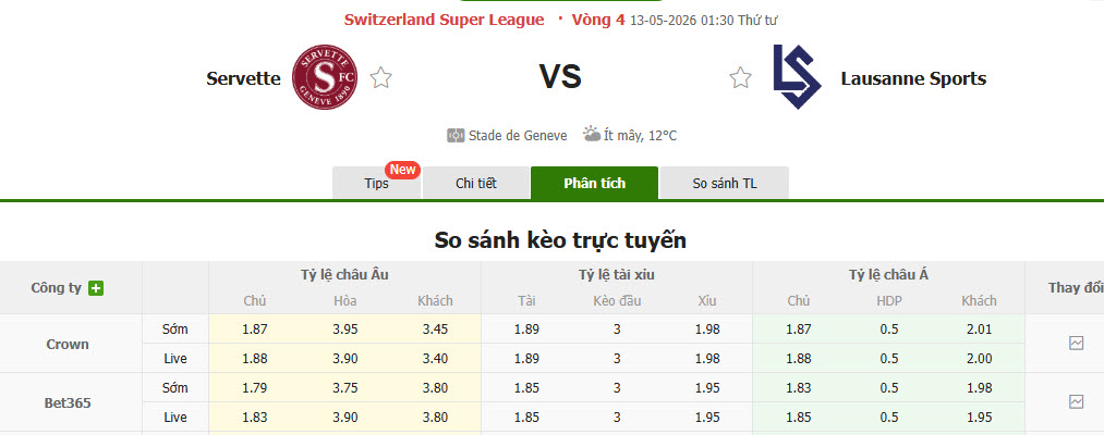 Nhận định, soi kèo Servette vs Lausanne-Sport, 01h30 ngày 13/5: Giữ chắc ngôi đầu - Ảnh 1