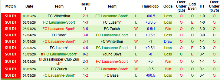 Nhận định, soi kèo Servette vs Lausanne-Sport, 01h30 ngày 13/5: Giữ chắc ngôi đầu - Ảnh 3