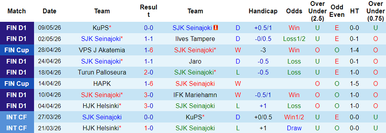 Nhận định soi kèo SJK vs PEPO, 22h00 ngày 12/5: Game dễ - Ảnh 1