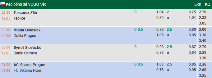Nhận định, soi kèo Slovacko vs Banik Ostrava, 22h30 ngày 12/5: Hướng về Top 3 - Ảnh 1