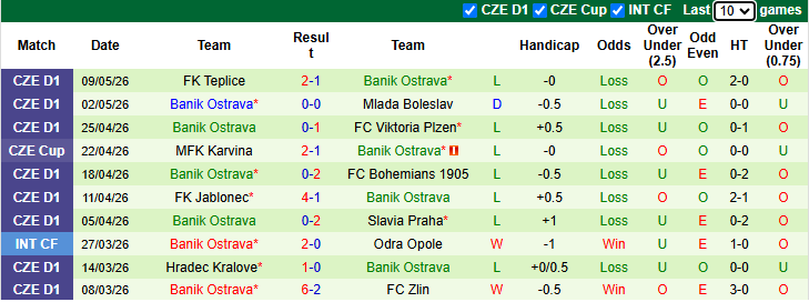 Nhận định, soi kèo Slovacko vs Banik Ostrava, 22h30 ngày 12/5: Hướng về Top 3 - Ảnh 3