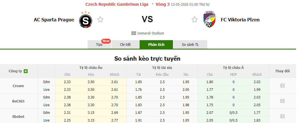Nhận định, soi kèo Sparta Prague vs Viktoria Plzen, 01h00 ngày 13/5: Khẳng định vị thế - Ảnh 1