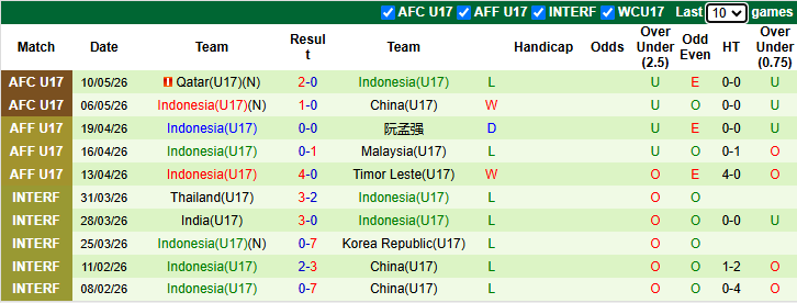 Nhận định, soi kèo U17 Nhật Bản vs U17 Indonesia, 23h00 ngày 12/5: Thị uy sức mạnh - Ảnh 2