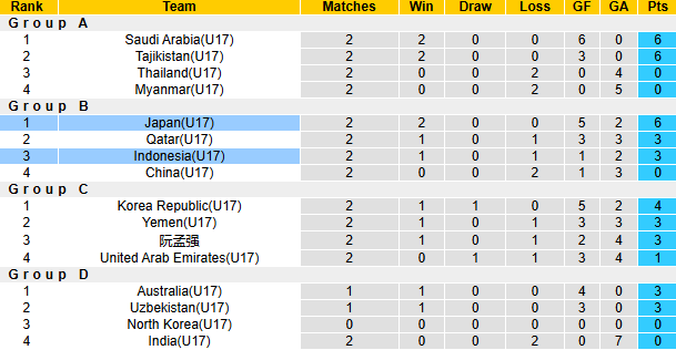 Nhận định, soi kèo U17 Nhật Bản vs U17 Indonesia, 23h00 ngày 12/5: Thị uy sức mạnh - Ảnh 3