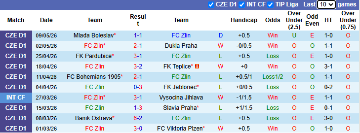 Nhận định, soi kèo Zlin vs Teplice, 22h30 ngày 12/5: Tin vào khách - Ảnh 2