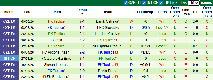 Nhận định, soi kèo Zlin vs Teplice, 22h30 ngày 12/5: Tin vào khách - Ảnh 3