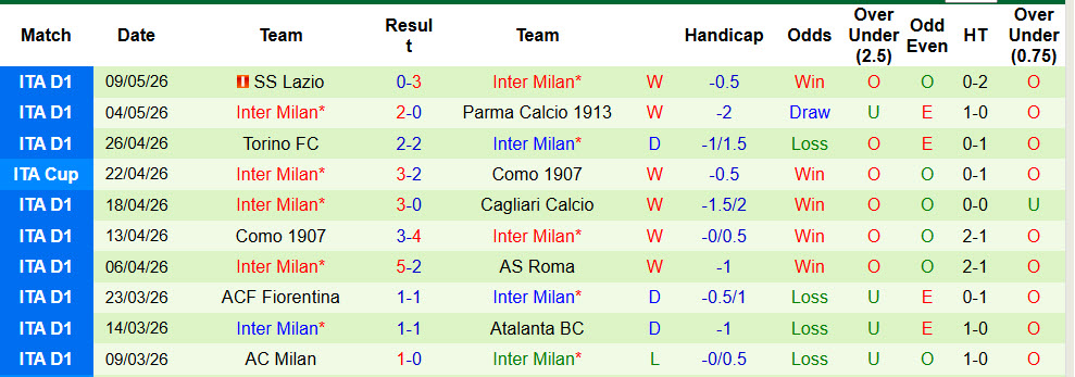 Siêu máy tính dự đoán Lazio vs Inter Milan, 2h00 ngày 14/5 - Ảnh 3