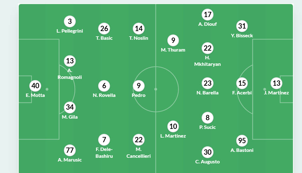 Siêu máy tính dự đoán Lazio vs Inter Milan, 2h00 ngày 14/5 - Ảnh 6