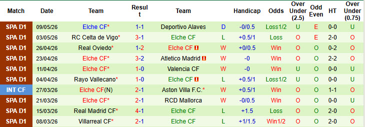 Siêu máy tính dự đoán Real Betis vs Elche, 1h00 ngày 13/5 - Ảnh 3