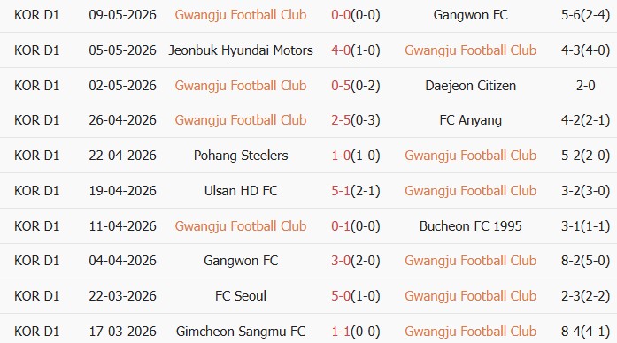 Soi kèo góc Gwangju vs Seoul, 17h30 ngày 12/05 - Ảnh 1